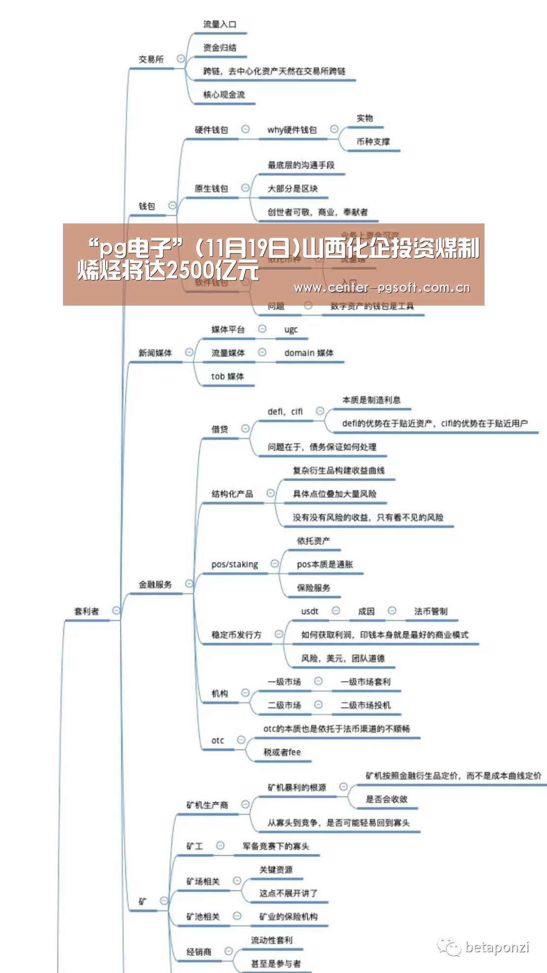 pg电子游戏模拟器